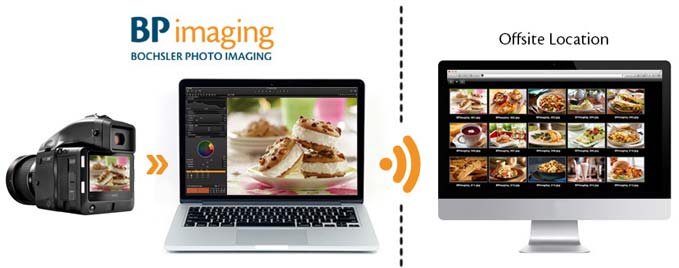 New Live Remote Photography Session Software New Photography Software at BP imaging Studio